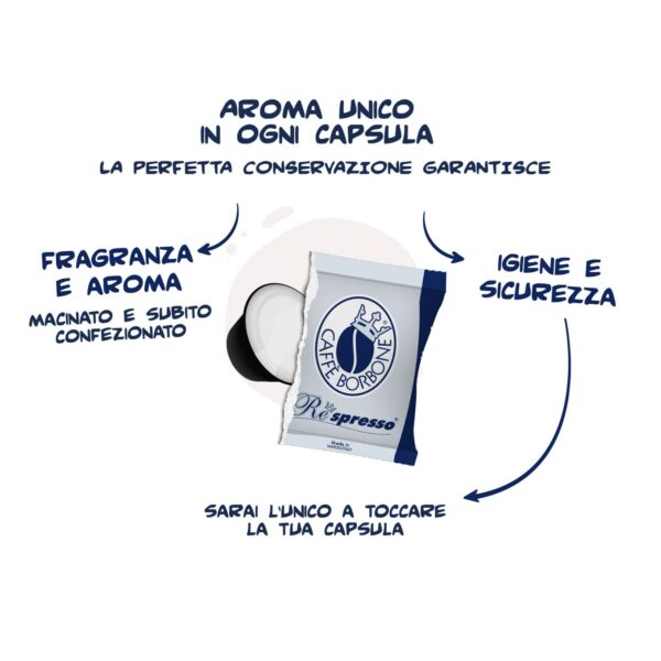 Caffè Borbone Respresso Miscela Blu – Capsule Compatibili con le Macchine ad uso domestico Nespresso®* – Espresso Cremoso e Bilanciato - immagine 6