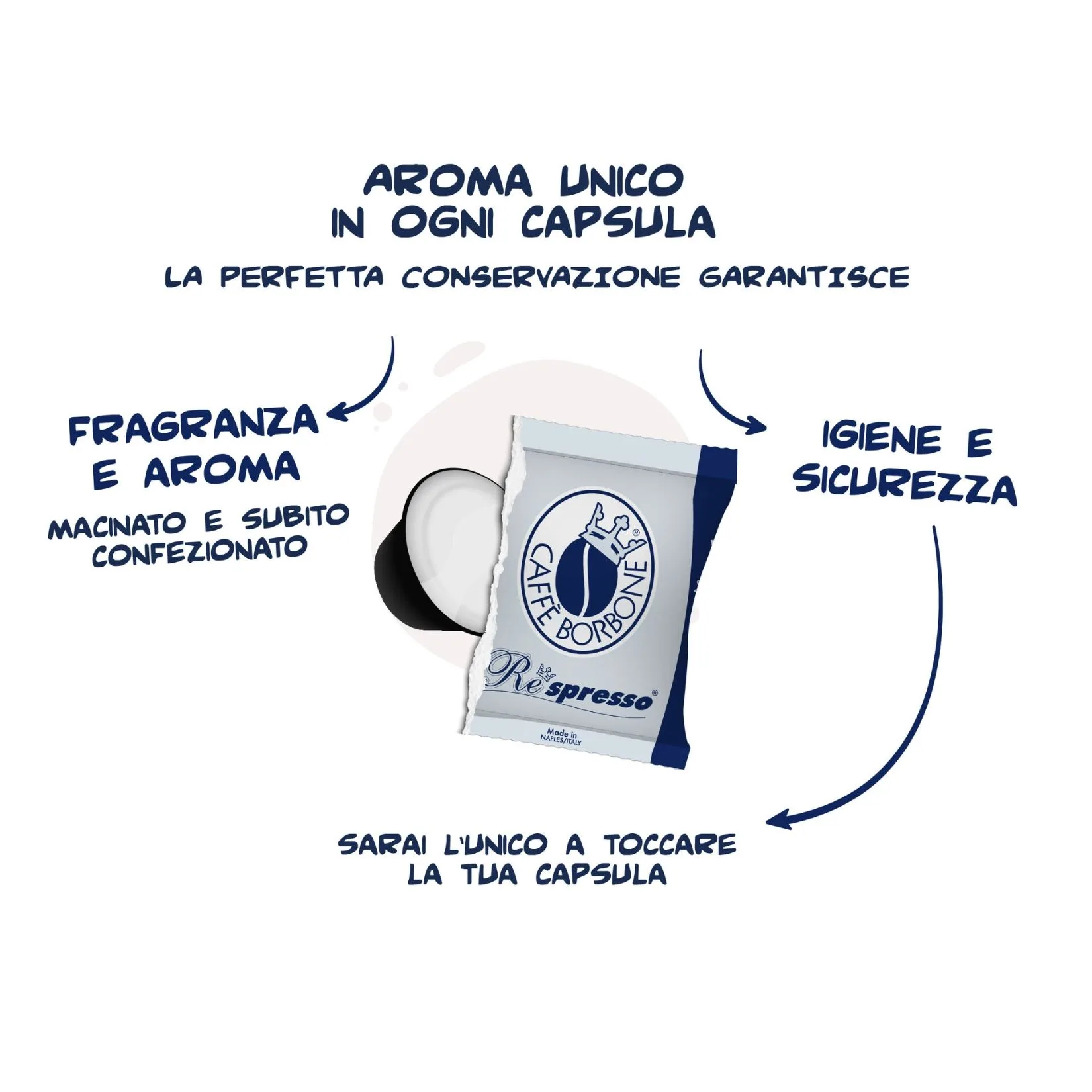 Caffè Borbone Respresso Miscela Blu – Capsule Compatibili con le Macchine ad uso domestico Nespresso®* – Espresso Cremoso e Bilanciato - immagine 6