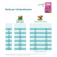 Edgard & Cooper Crocchette Cani Adulti 7 Kg – Barbabietola e Zucca – Alimento Naturale Completo e Bilanciato - immagine 3