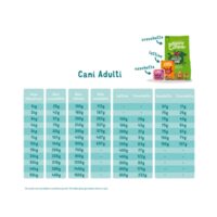 Edgard & Cooper Crocchette Cani Adulti 7 Kg – Pollo e Tacchino Bio – Alimento Naturale e Biologico per Cani Adulti - immagine 6