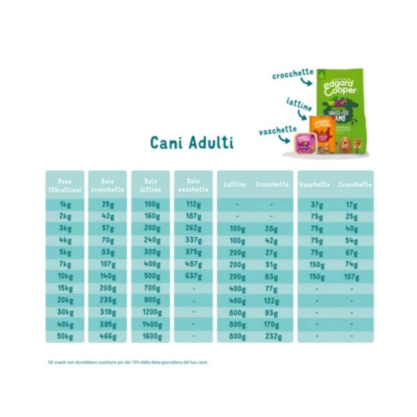 Edgard & Cooper Crocchette Cani Adulti 7 Kg – Pollo e Tacchino Bio – Alimento Naturale e Biologico per Cani Adulti - immagine 6