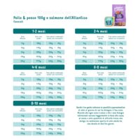 Edgard & Cooper Crocchette Cani Puppy Junior 12 Kg – Salmone e Tacchino – Alimento Completo per Cuccioli - immagine 4