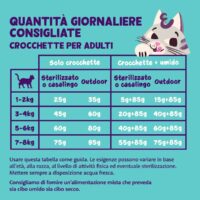 Edgard & Cooper Crocchette Gatti 4Kg – Pollo Fresco – Alimento Naturale e Ricco di Proteine per Gatti Adulti - immagine 4