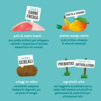 Edgard & Cooper Crocchette Cuccioli 12Kg – Anatra e Pollo Freschi – Alimento Secco Naturale e Bilanciato per la Crescita dei Cani Giovani - immagine 5