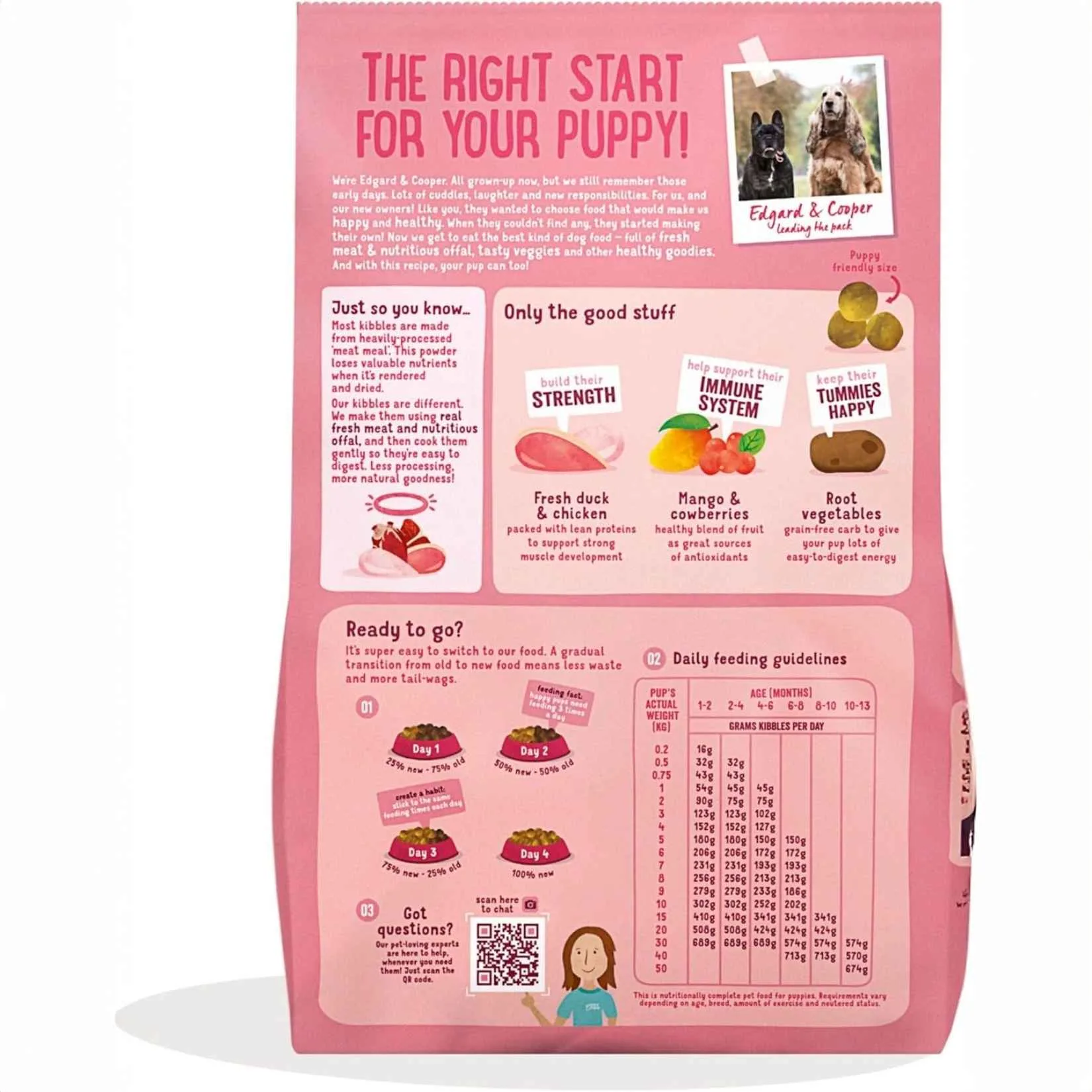 Edgard & Cooper Crocchette Cucciol 2,5 Kg – Anatra e Pollo Freschi – Alimento Secco Naturale e Bilanciato per la Crescita dei Cani Giovani - immagine 2