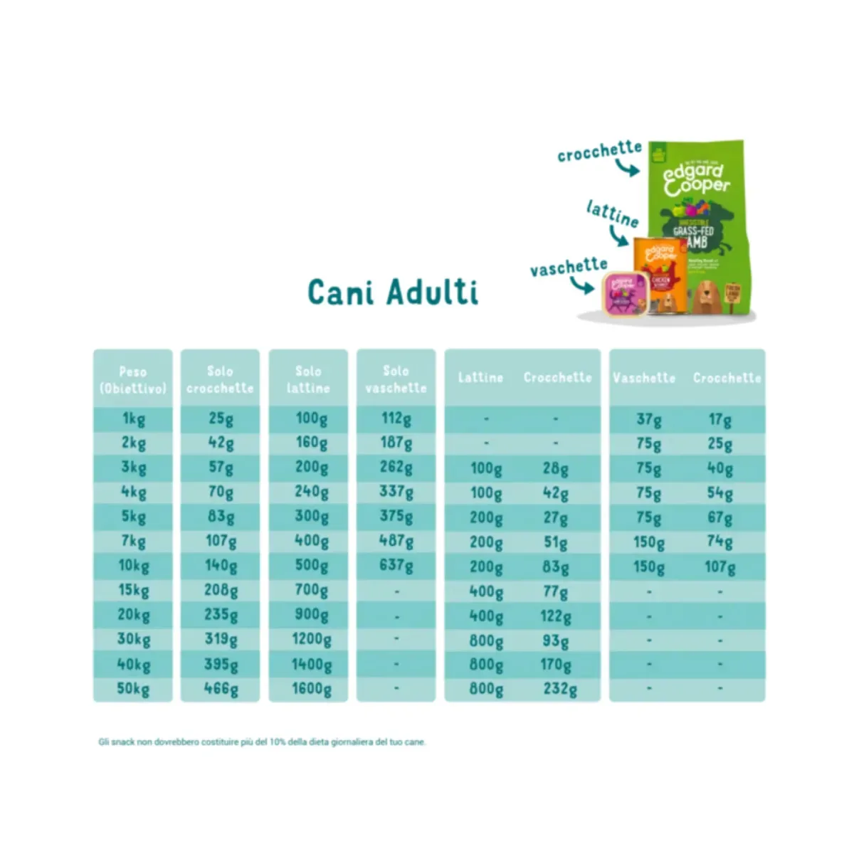 Edgard & Cooper Crocchette Cani Adulti 2,5Kg – Cervo e Anatra – Alimento Secco Naturale e Nutriente per Cani di Taglia Media e Grande - immagine 7