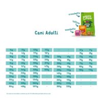 Edgard & Cooper Crocchette Cani Adulti 12Kg – Salmone Fresco – Alimento Secco Naturale Ricco di Omega 3 per Cani di Taglia Media e Grande - immagine 6