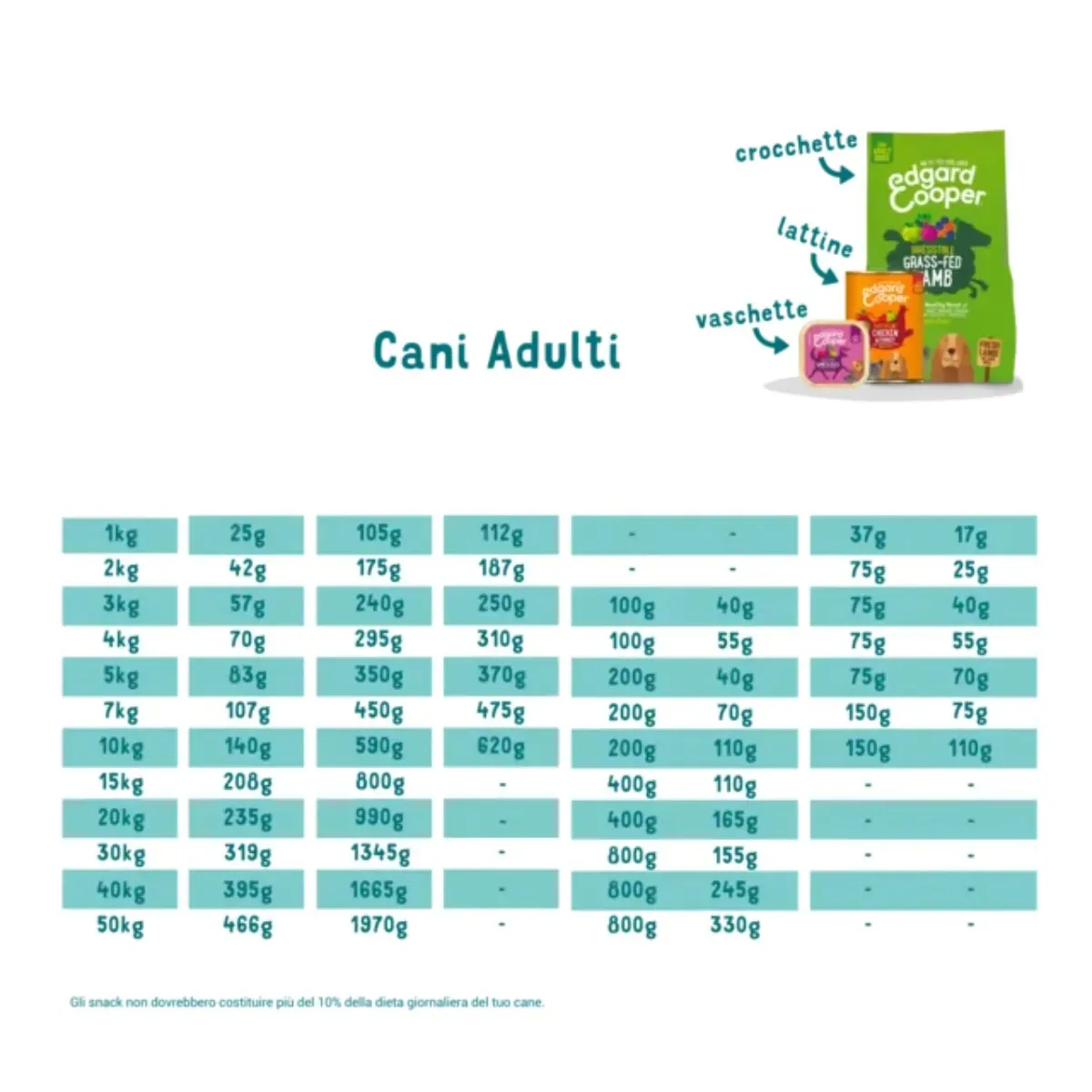 Edgard & Cooper Crocchette Cani Adulti 12Kg – Salmone Fresco – Alimento Secco Naturale Ricco di Omega 3 per Cani di Taglia Media e Grande - immagine 6