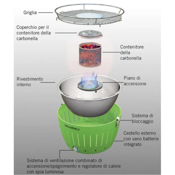 LotusGrill XL Verde 43,5 cm – Barbecue a Carbone con Ventola Integrata, Batterie e Cavo USB, Pronto all’Uso - immagine 3