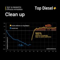 Bardahl Top Diesel 1 Litro – Additivo Professionale per Gasolio, Pulizia Iniettori, Aumento Cetano e Protezione Completa del Motore - immagine 4