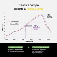Bardahl Repower Moto Top Gasoline 150 ml – Additivo Benzina Moto per Migliorare Prestazioni, Pulizia e Combustione Ottimale - immagine 4