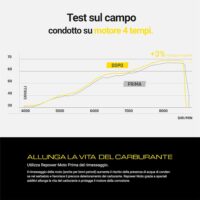 Bardahl Repower Moto Top Gasoline 150 ml – Additivo Benzina Moto per Migliorare Prestazioni, Pulizia e Combustione Ottimale - immagine 5