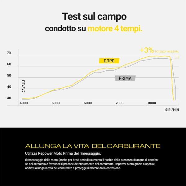 Bardahl Repower Moto Top Gasoline 150 ml – Additivo Benzina Moto per Migliorare Prestazioni, Pulizia e Combustione Ottimale - immagine 5