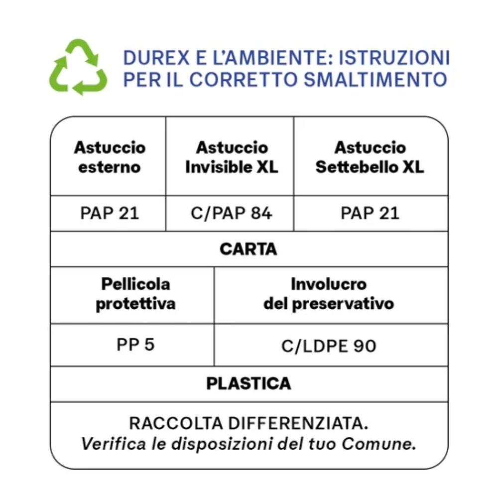 20054.jpg Durex Combo Mix XL – Confezione da 22 Preservativi Extra-Large, Assortiti Lisci & Stimolanti, Easy-On con Serbatoio, Maggiore Comfort per Chi Preferisce Taglia XL. - immagine 4
