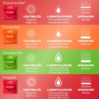Durex Mix Sorpresa – Preservativi Assortiti Sottili con Rilievi e Nervature, Lubrificati Easy-On con Serbatoio, Piacere Extra, Confezione da 30 Profilattici - immagine 3