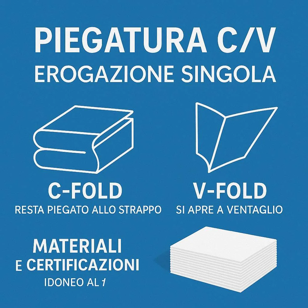 Rocard® Asciugamani Carta Monouso 1000 pezzi Piegati a C/V 2 Veli - immagine 4