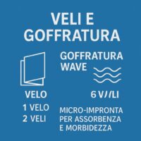 Rocard® | Asciugamani Carta Monouso 1000 Pezzi | Piegati a C/V per Dispenser – 2 Veli, 5 Pacchi da 200 – Altissima Qualità - 100% Pura Cellulosa – Made In Italy - immagine 7