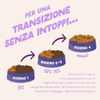 Edgard & Cooper – Crocchette Cani Adulti Medium 7 kg – Senza Cereali con Anatra Fresca, Ricetta Ipoallergenica e Naturale - immagine 4