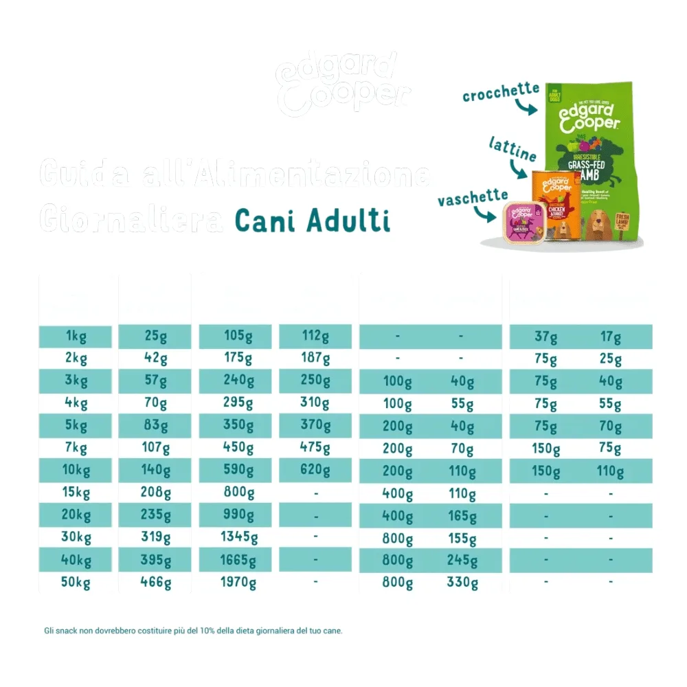 Edgard & Cooper – Cibo Umido Cani Adulti 6x400g Pollo e Tacchino Fresco – Senza Cereali e Naturale – Multipack Risparmio - immagine 2