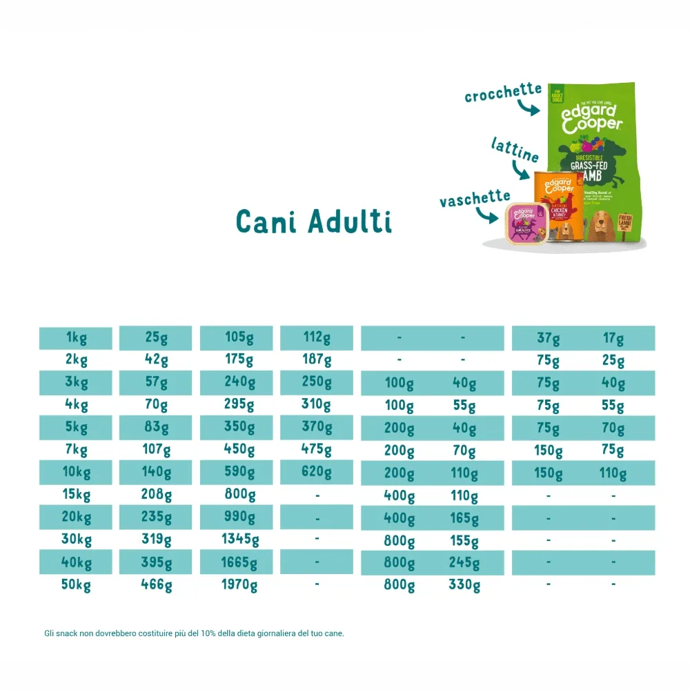 Edgard & Cooper Cibo Umido Cani Adulti 6x400g Pollo e Tacchino Fresco – Senza Cereali e Naturale – Ipoallergenico Multipack - immagine 4