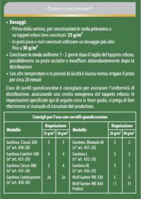 Compo –  Floranid Prato - Concime Professionale 4 kg - Tecnologia Isodur® Lenta Cessione 4 Mesi - Per un Prato Verde e Robusto - immagine 4
