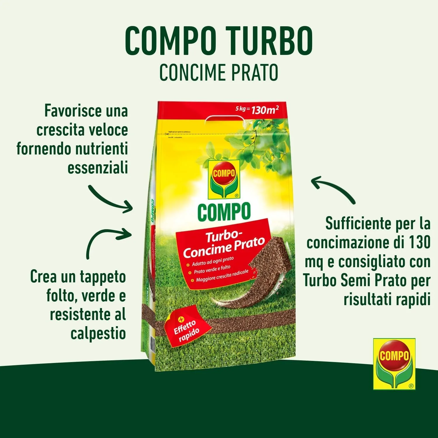 Compo –  Turbo Concime per Prato - 1 kg - Effetto Rinverdente Immediato - Ideale per Rigenerazione e Prati Sofferenti - Fino a 50 mq - immagine 4