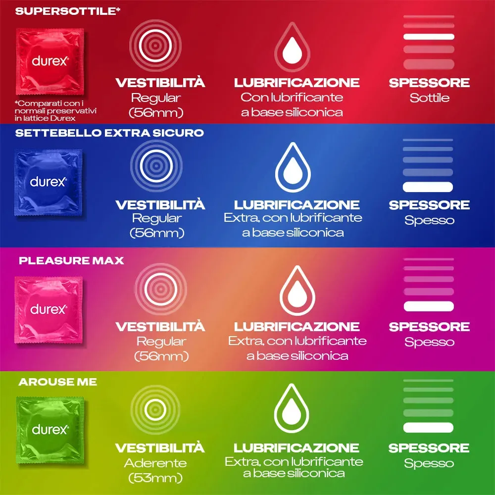 Durex Surprise Me - 40 Pezzi - Assortimento Mix di Preservativi Stimolanti, Sottili e Aromatizzati - Protezione e Comfort - immagine 2