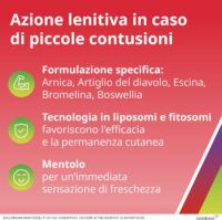 Dicloreum – EmatoSoll Emulsione Gel - Sollievo Rapido per la Pelle - Formula Leggera e a Rapido Assorbimento - Non Unta - immagine 3