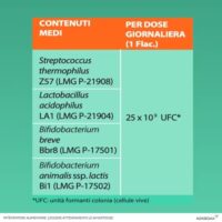 Yovis Flaconcini - 10 Flaconcini - 25 Miliardi di Fermenti Lattici Vivi - Integratore per Riequilibrio Intestinale - Pronto all'uso - immagine 8