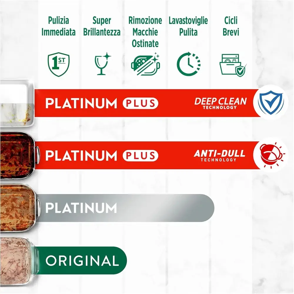 Fairy Original Detersivo Piatti - Ultra-Concentrato - Rimuove il Grasso Difficile - Efficace in Acqua Fredda - Qualità Professionale - immagine 9