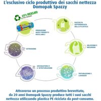 Domopak Spazzy Antiforo 28L - Sacchi Nettezza Alta Resistenza - Con Manici e Sistema Antigoccia - Formato Risparmio Casalingo - immagine 5