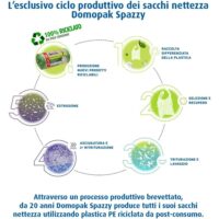 Domopak Spazzy Saccoverde 28L - Sacchi Nettezza  - 100% Riciclati da Post-Consumo - Sistema Avvolgi e Chiudi - Verde - immagine 6