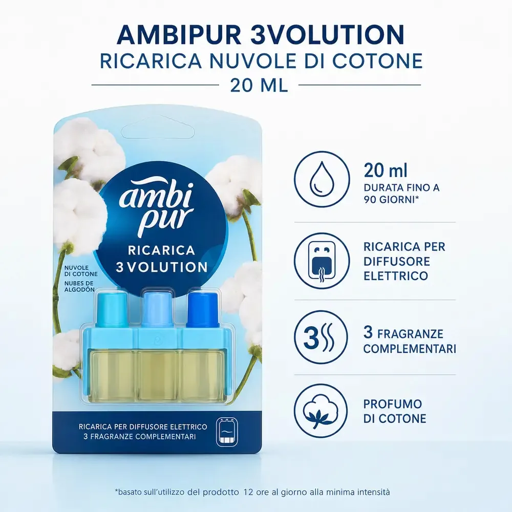 Multipacco 7x Ambi Pur 3Volution Ricarica | Fragranza Nuvole di Cotone, Tecnologia a 3 Profumi, Diffusione Continua, Scorta 140ml - immagine 6